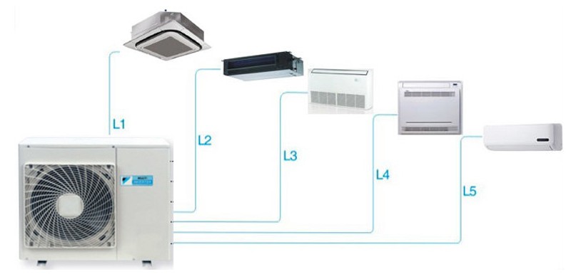 Vệ sinh máy lạnh Multi tối ưu hệ thống nhiều dàn lạnh